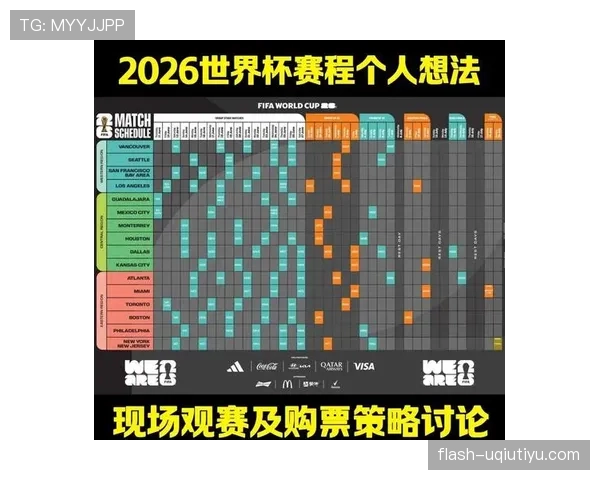 2026世界杯48队12个小组怎么分组，小组第三出线规则是什么