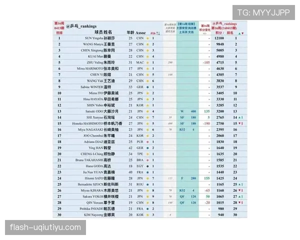 2026世界杯小组赛积分相同怎么排名