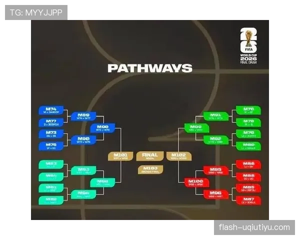 2026世界杯48队分组规则和12个小组出线条件详解