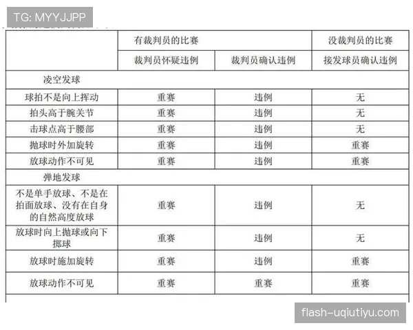 详细解析篮球发球违例的判定规则与常见场景